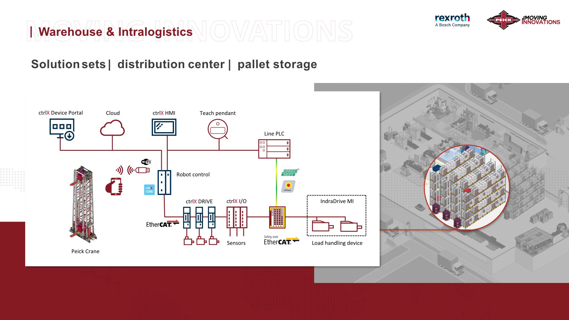 Topology of Pallet Storage